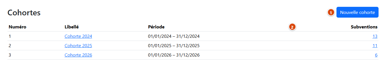 Liste des cohortes et nombre de subventions de chacune
