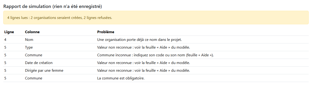 Rapport de simulation avec des lignes refusées
