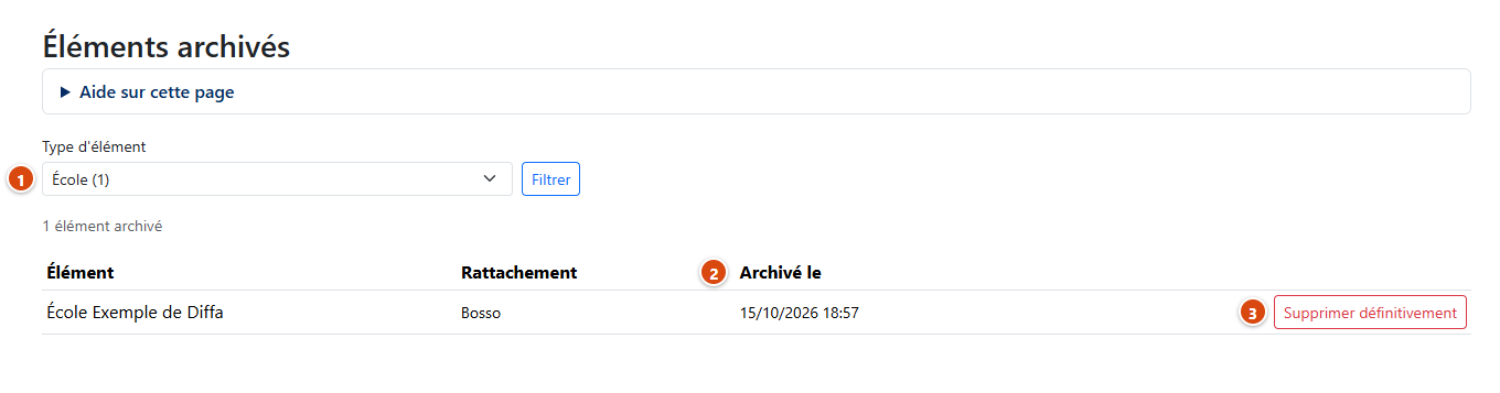 Éléments archivés d'un type, ici une école