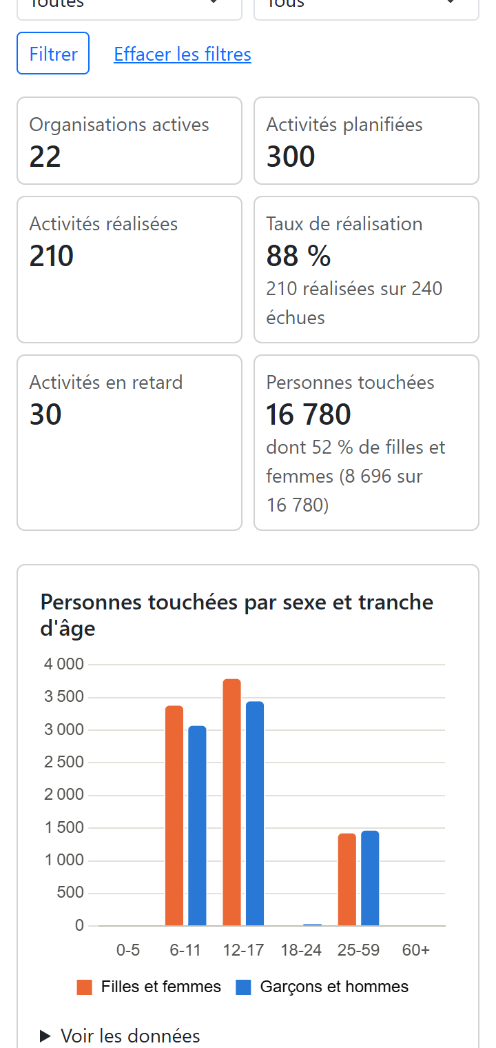 Tableau de bord public sur un téléphone