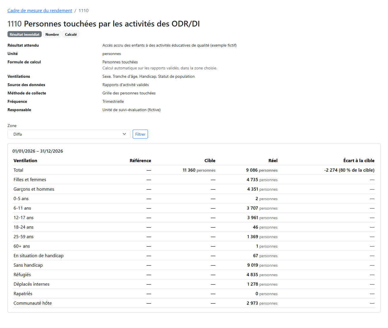 Fiche d'un indicateur calculé, avec ses ventilations
