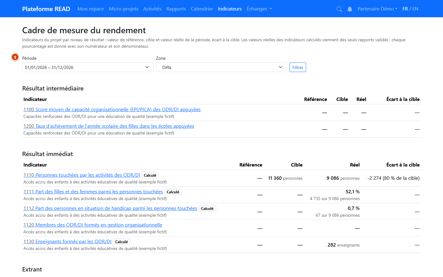 Cadre de mesure du rendement d'un partenaire