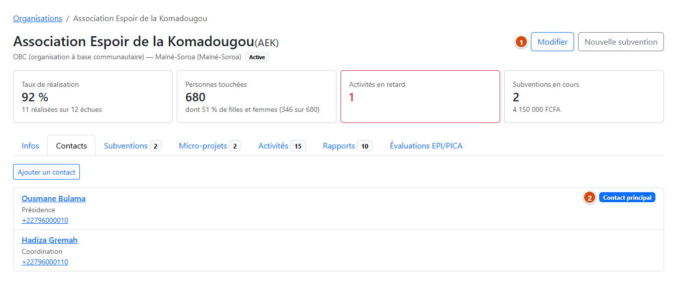 Onglet Contacts de la fiche d'une organisation