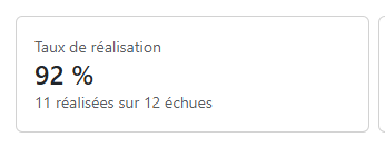 Évolution des scores d'une organisation
