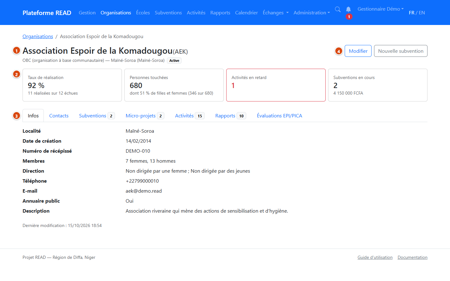 Fiche d'une organisation