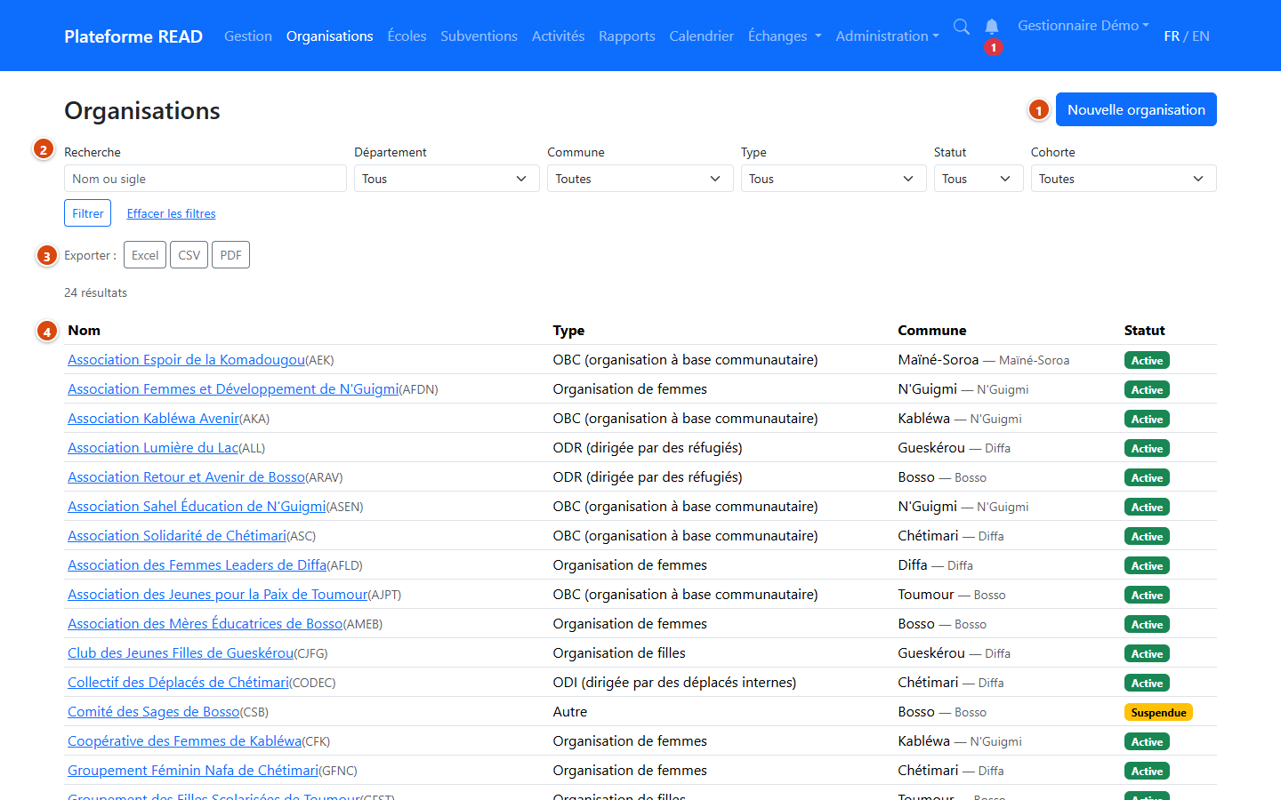 Liste des organisations