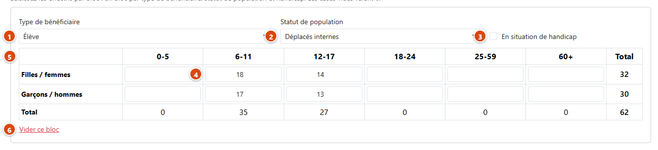 Un bloc de la grille des personnes touchées