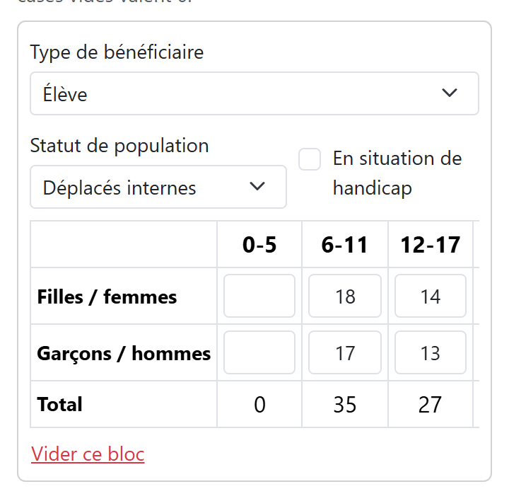 Bloc de la grille sur un téléphone