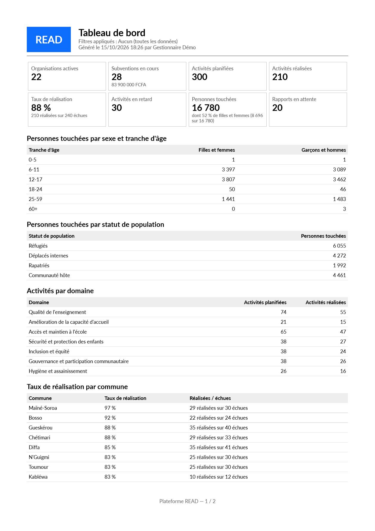 Première page du tableau de bord exporté en PDF