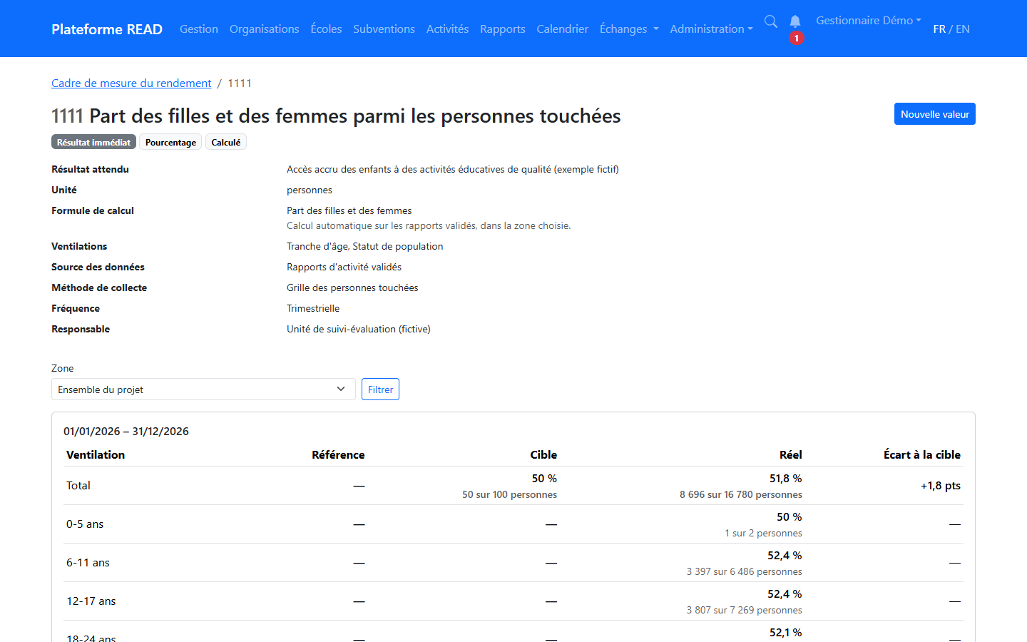 Fiche d'un indicateur calculé et ses valeurs réelles ventilées