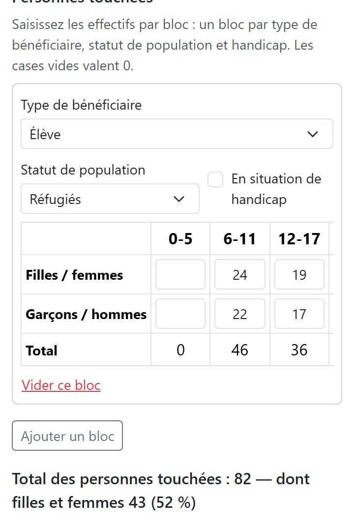 Grille des personnes touchées sur un téléphone